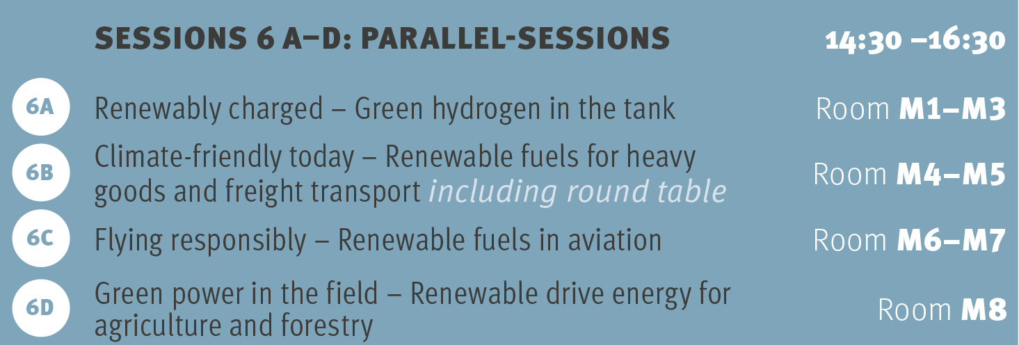 Session 6A-D Fuels of The Future 2027